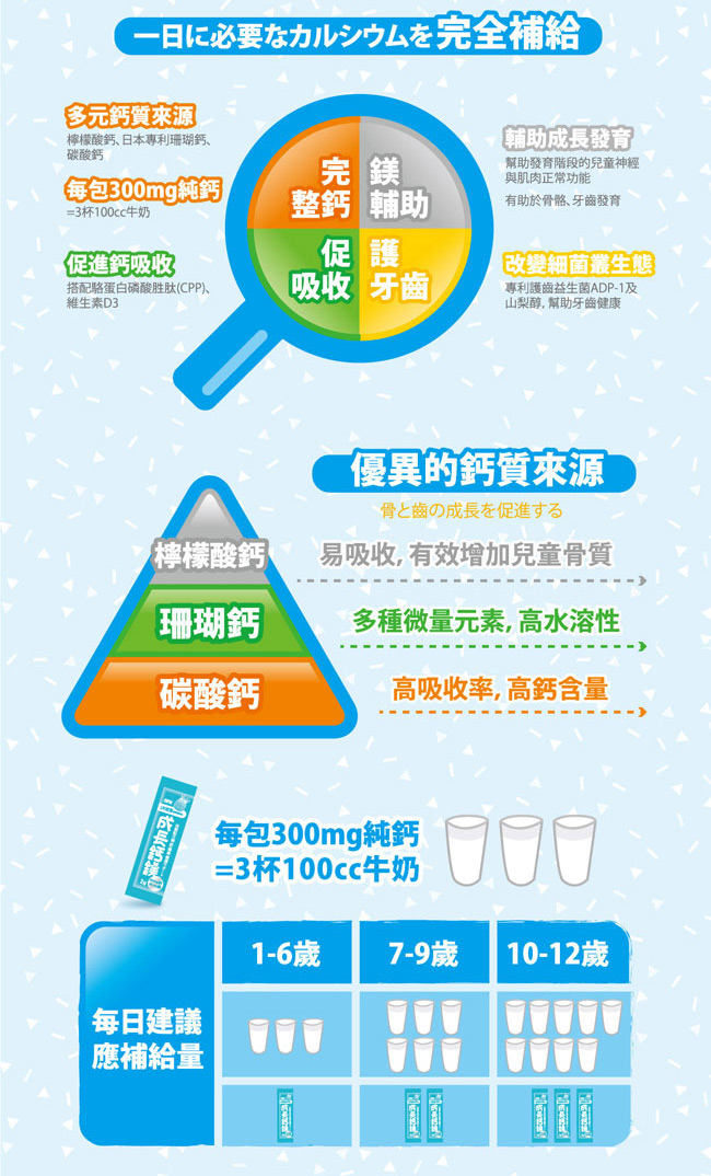 小兒利撒爾 成長鈣鎂-加強護齒配方(鳳梨口味) (30入)