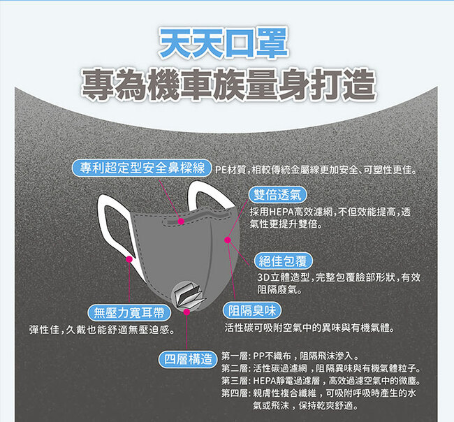 (買五送一)天天機車族專用口罩 共6盒(25入/盒)-成人加大