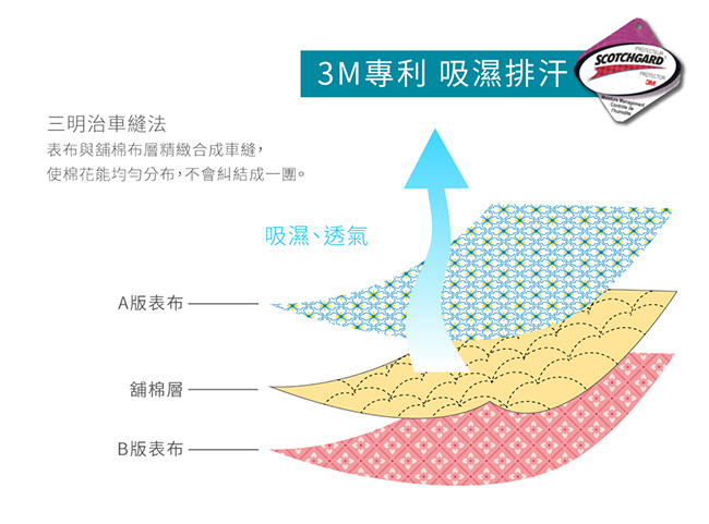 Betrise閑趣3M吸濕排汗天絲四季被5X6.5尺(加碼贈天絲枕套X2)