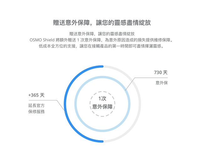 DJI OSMO Shield(聯強國際貨)