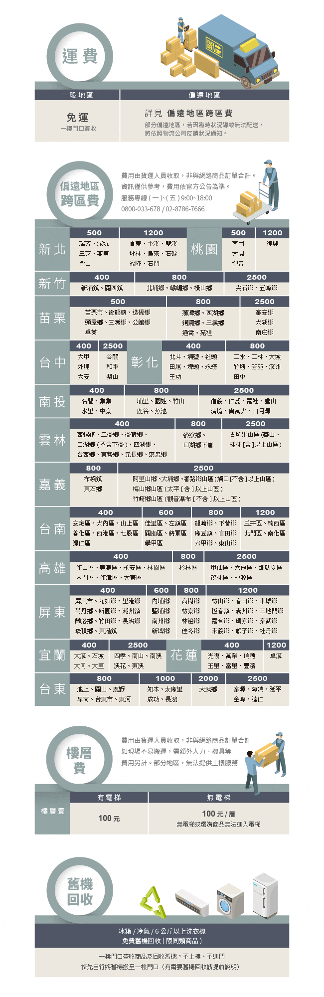 美國Frigidaire富及第 10kg超好取窄身洗衣機-白色