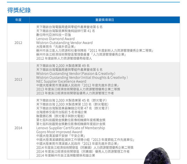 群光 D17系列450W 80plus 銅牌電源供應器(D17-450P1A)