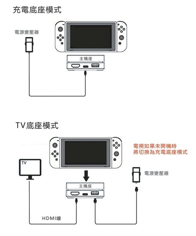 Gamewill任天堂Switch可攜帶多功能主機底座 可連接電視或充電支架 邊充邊玩