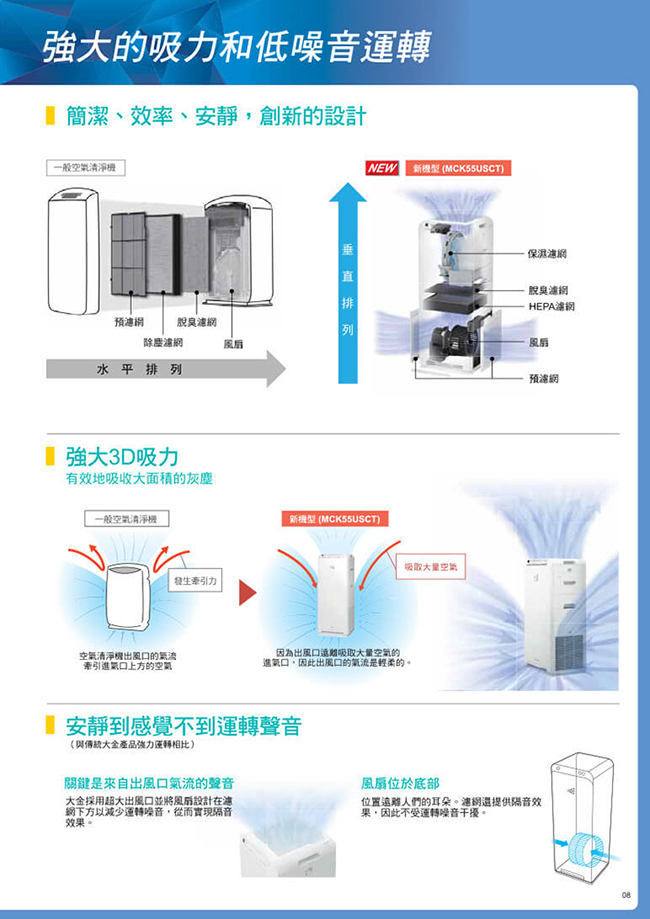 DAIKIN 大金 12.5坪閃流除菌空氣清淨機 MCK55USCT