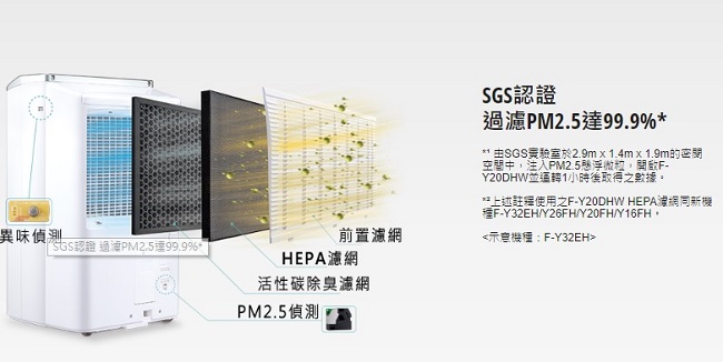 Panasonic國際牌 8L 1級ECONAVI PM2.5顯示 清淨除濕機 F-Y16FH