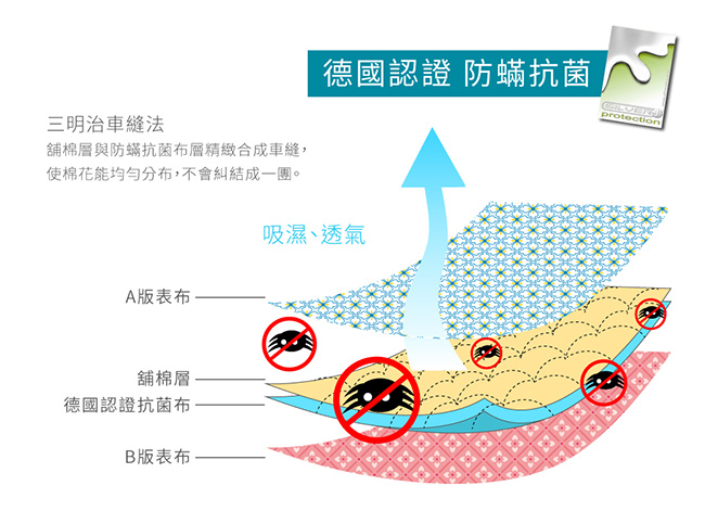 Betrise雙面伊人 環保印染德國防蹣抗菌天絲四季被5X6.5尺(加碼贈天絲枕套X2)