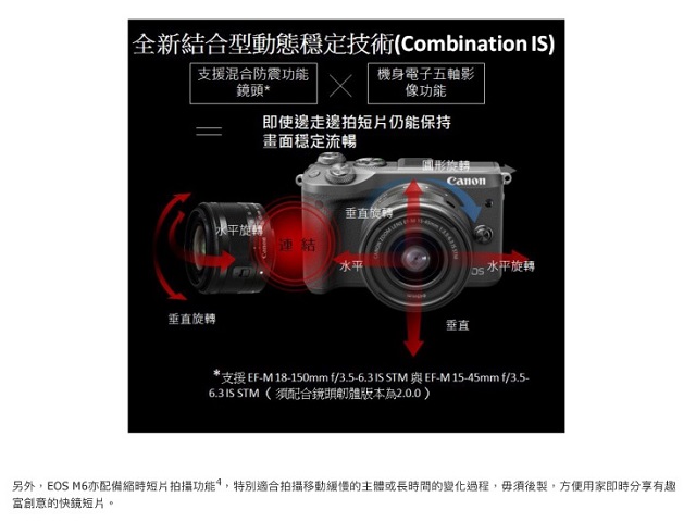 Canon EOS M6 15-45mm STM (公司貨)