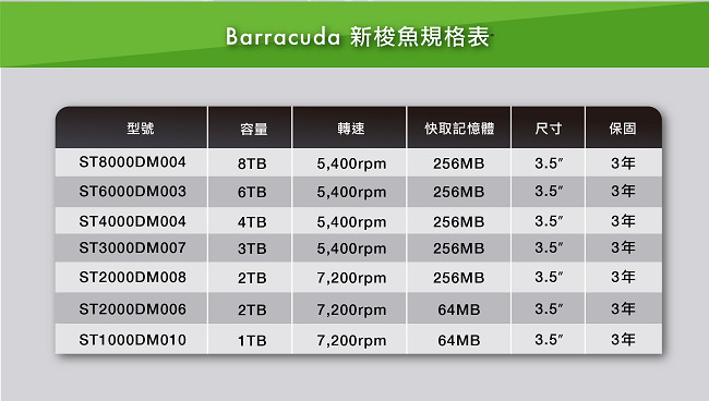 Seagate新梭魚 2TB 3.5吋桌上型硬碟 (ST2000DM008)