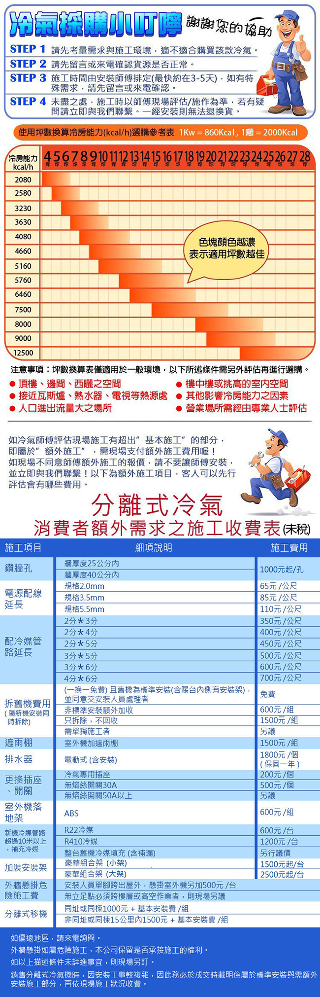 DAIKIN大金 3-4坪經典系列變頻分離式冷暖氣RHF20RVLT/FTHF20RVLT