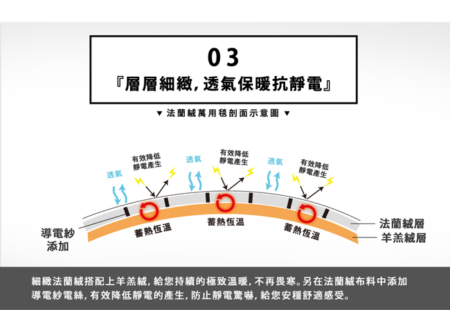 織眠坊 北歐風羊羔絨法蘭絨萬用毯5尺-法羅族語