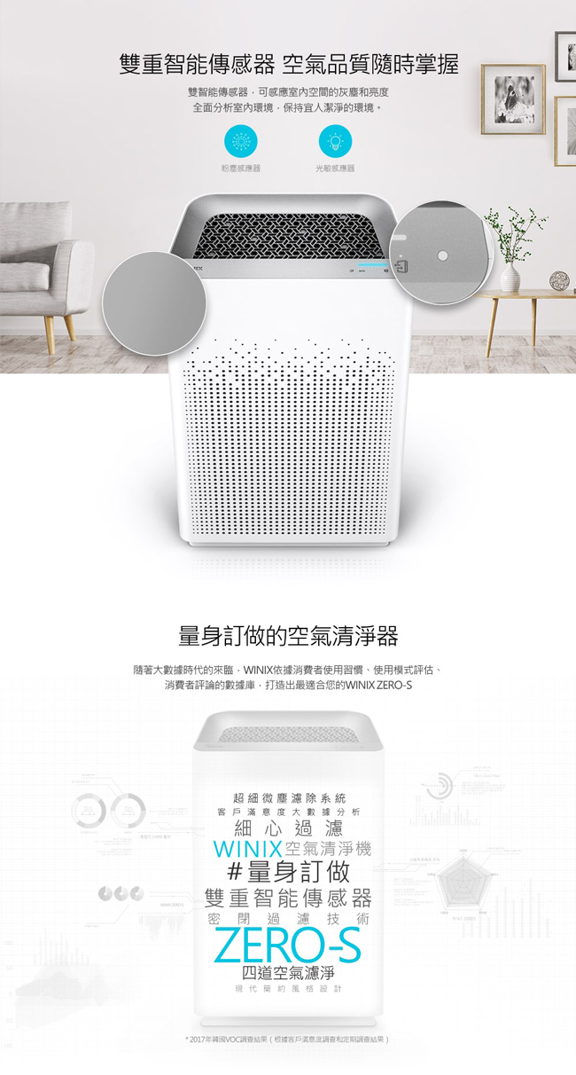 WINIX 17坪 自動除菌離子空氣清淨機 ZERO-S 家庭全淨化版