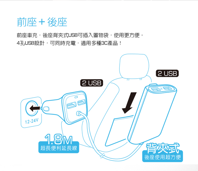 KINYO 背夾式USB 4孔車用充電器CU59