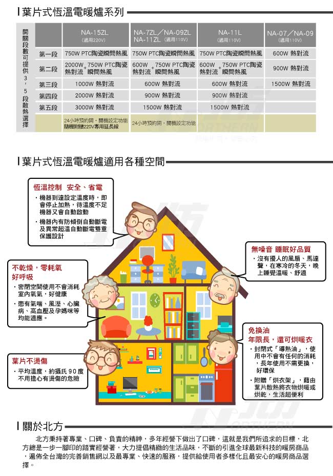 北方葉片式恆溫電暖爐(9葉片) NA-09