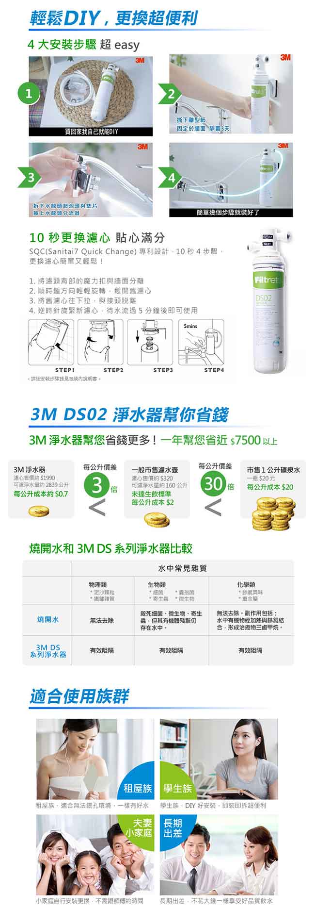 3M DIY全面級可生飲淨水器 DS02(盒裝升級版)