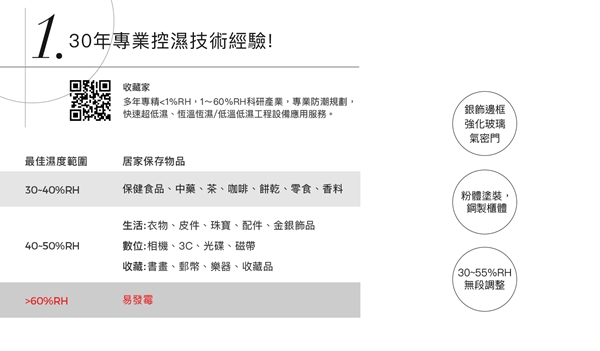 收藏家32公升輕巧型可控溼電子防潮箱 AD-45