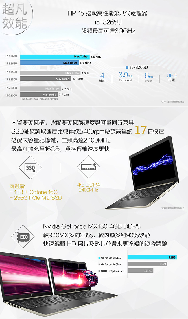 HP Laptop 15吋筆電-金(i5-8265U/MX130/256G SSD/4G)