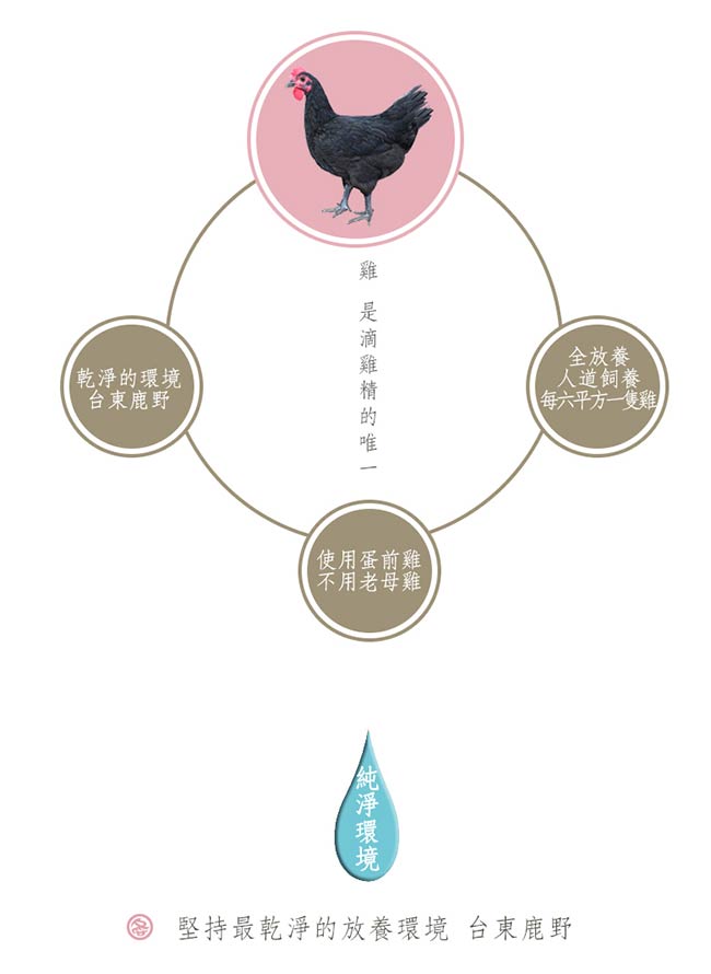 真食補 全方位營養組-原味滴雞精5入+鮮滴鱸魚精5入+滴蜆精5入(70ml*15入/盒)