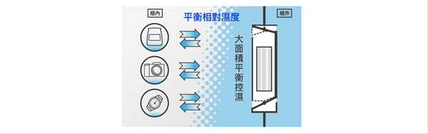 收藏家 185公升全功能電子防潮箱AX-198