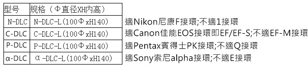 Mennon 除濕防水鏡頭筒(大,適鏡頭直徑10cm.高14cm)DLC-L