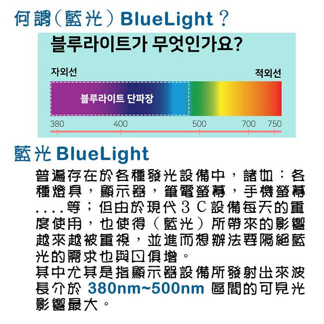 BozaBoza 直掛式 抗藍光片 ( 24型 , 適用 23吋~24吋 寬螢幕 )