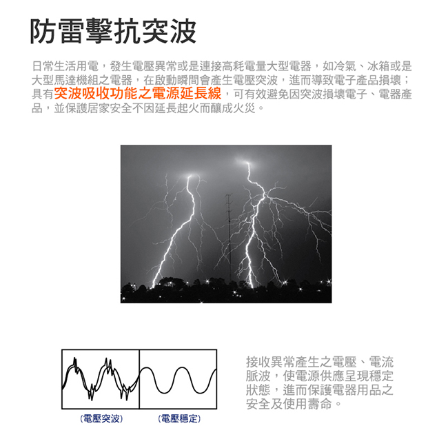 群加 PowerSync 2埠USB+一開4插延長線/1.8m(TPS314GB9018)