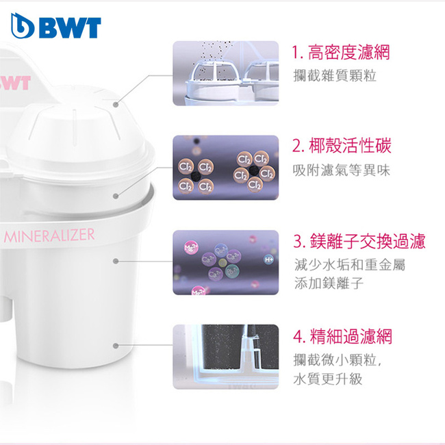 BWT德國倍世 Mg2+鎂離子濾水壺2.7L–限定粉(內含濾芯*1)