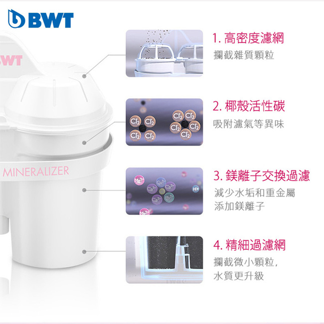 BWT德國倍世 Mg2+鎂離子濾水壺2.7L(限定粉) ＋ 8周長效濾芯-三入組