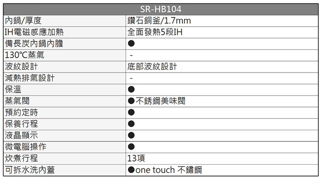 國際牌日本原裝6人份IH微電腦電子鍋 SR-HB104