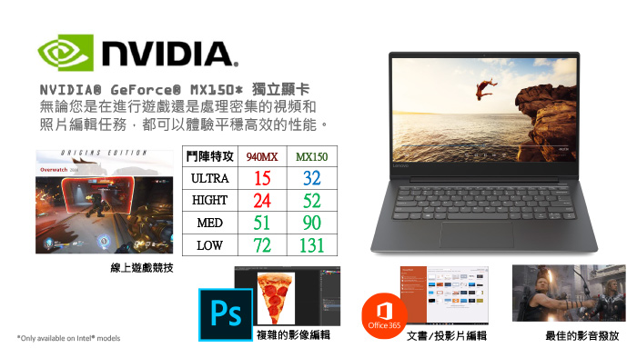 IdeaPad 530S 14吋筆電(i5-8250U/8G/256G SSD/2G獨顯)黑