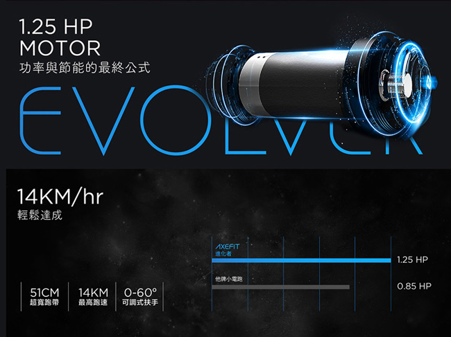 AXEFIT 進化者2電動跑步機 EVOLVER