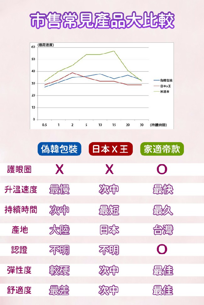 【家適帝】日本片狀發熱 超持久蒸氣眼罩10片