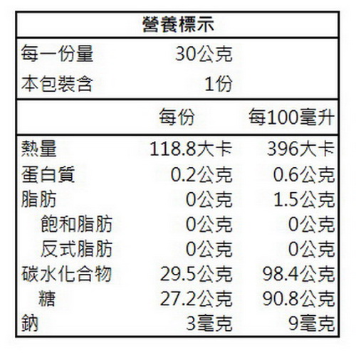 國姓鄉農會黑糖薑錠糖30g/包