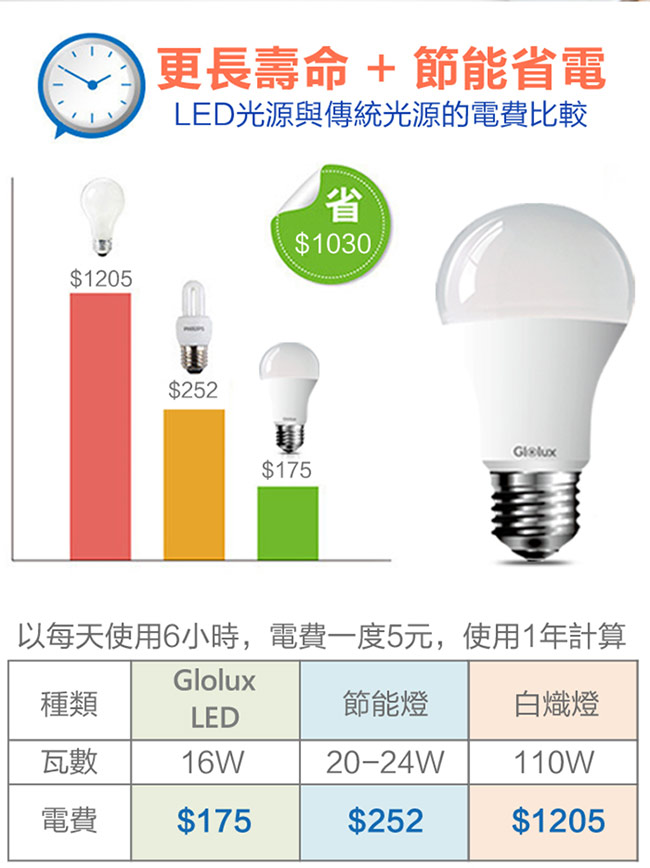 【Glolux】1700流明超高亮度16W節能LED燈泡6入-白光