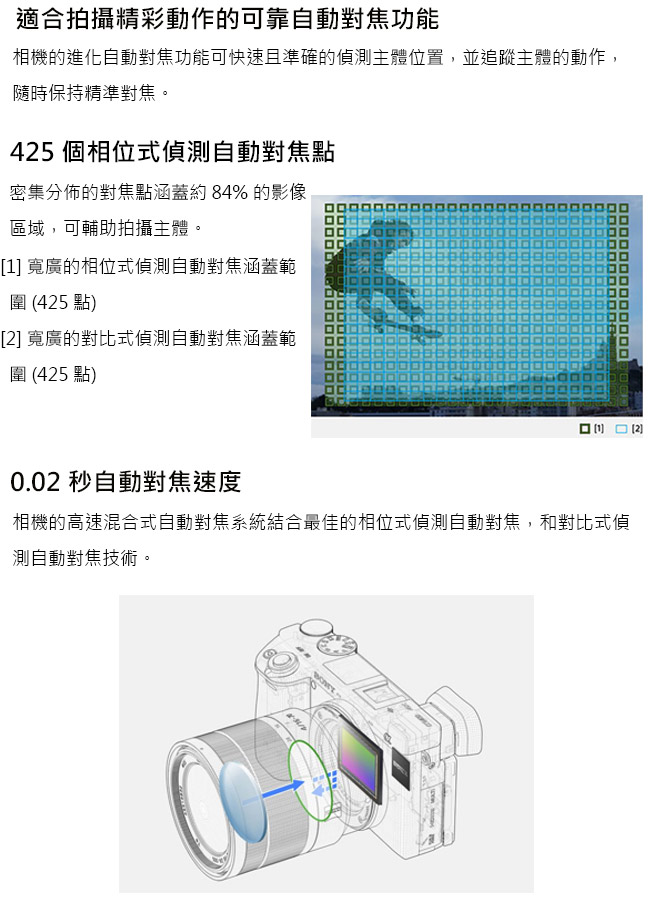 SONY A6400 單機身(公司貨)