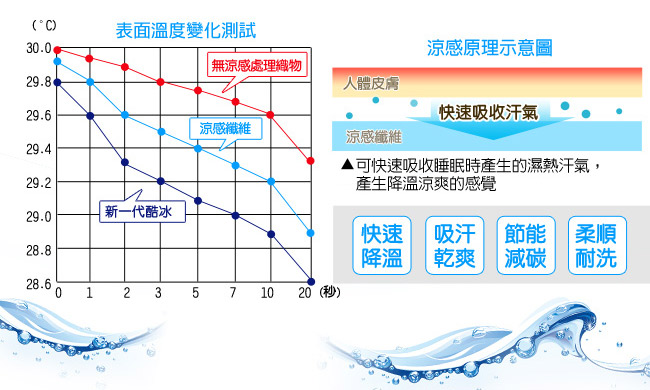 LooCa 新一代酷冰涼枕頭套1入(條紋灰)