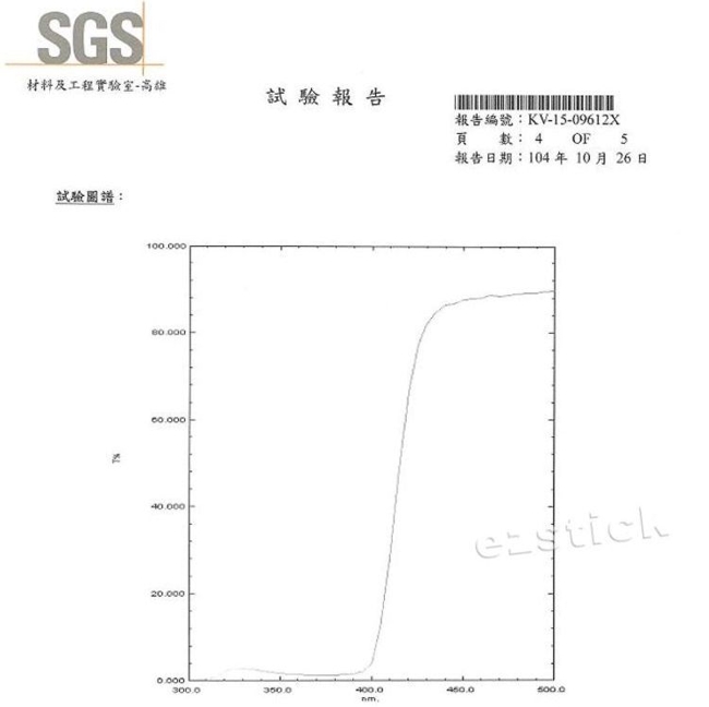 EZstick ASUS MB16AC 15.6吋 可攜式顯示器 專用 防藍光螢幕貼