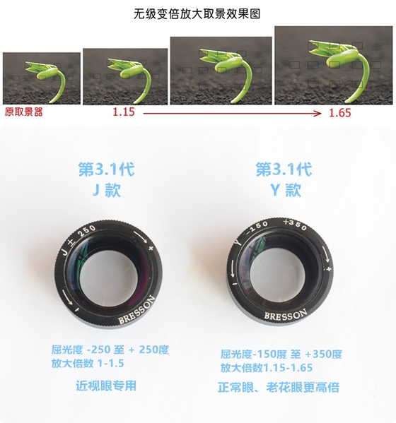 Bresson第3.1代1.1-1.5X倍率可調式觀景窗放大器 J款