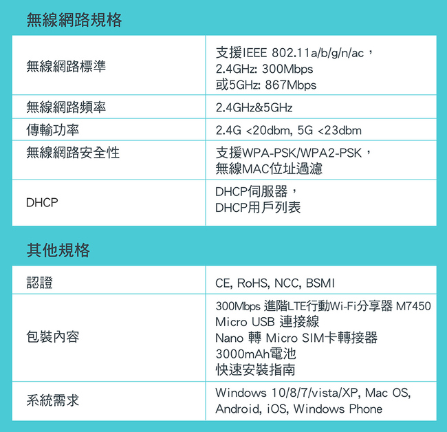 TP-Link M7450 4G sim卡wifi無線網路行動分享器(4G路由器)