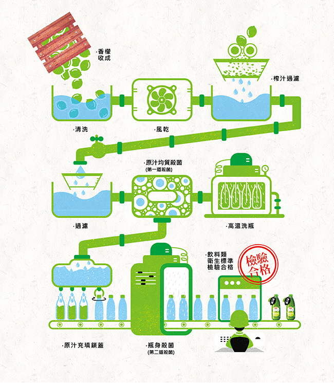 (滿額888)紅布朗 100%台灣香檬原汁(300ml)