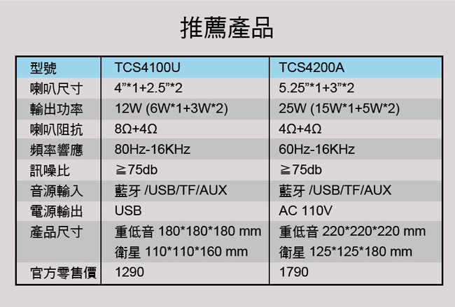 TCSTAR 2.1多媒體喇叭 TCS4200A【福利品】