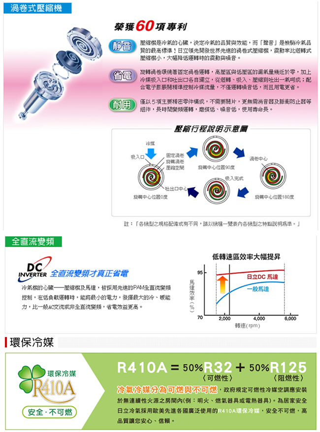 HITACHI 日立 6-7坪 變頻冷專雙吹窗型冷氣RA-40QV