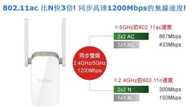 D-Link DAP-1610 無線延伸器AC1200