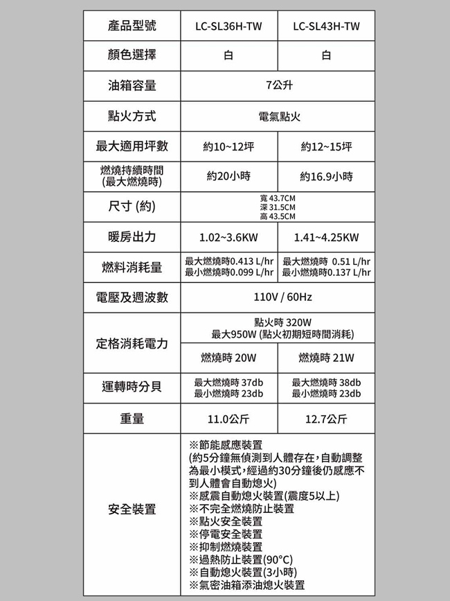 日本TOYOTOMI節能偵測遙控型煤油暖爐 LC-SL43H-TW