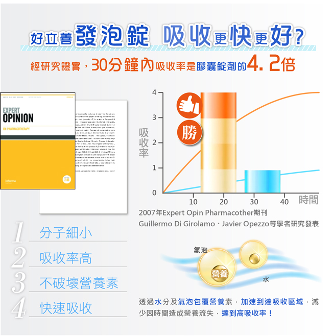 德國 好立善 維生素C500+Q10+生物素發泡錠 三入組(20錠*3)