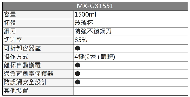 Panasonic國際牌 1500ml果汁機 MX-GX1551