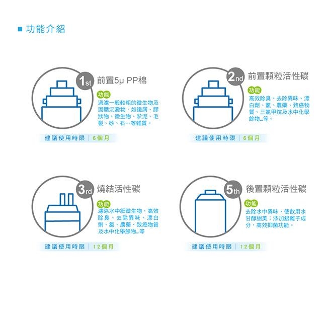 普家康 大流量直輸省力快拆RO淨水器 一年份濾心