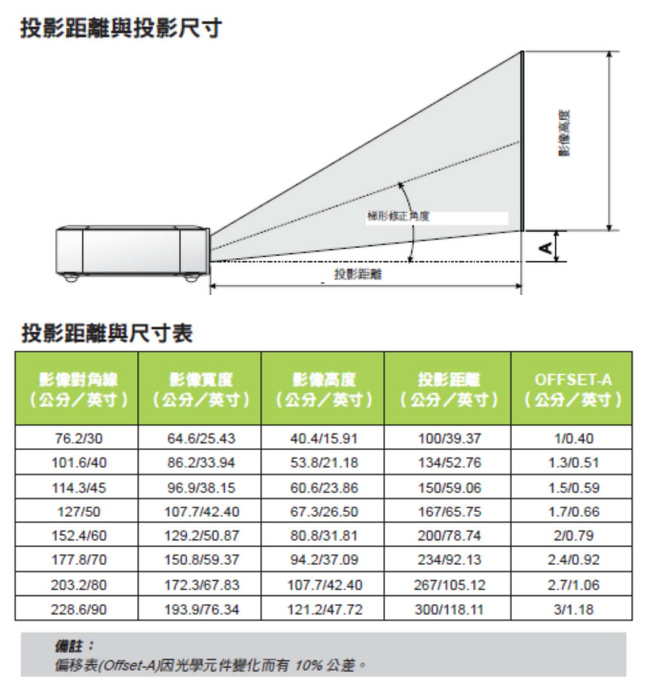 Vivitek Qumi Q6 LED無線時尚微型投影機