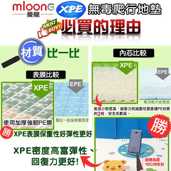 Mloong曼龍 客製化XPE環保爬行墊/地墊 -森林大象 (每10公分計價)