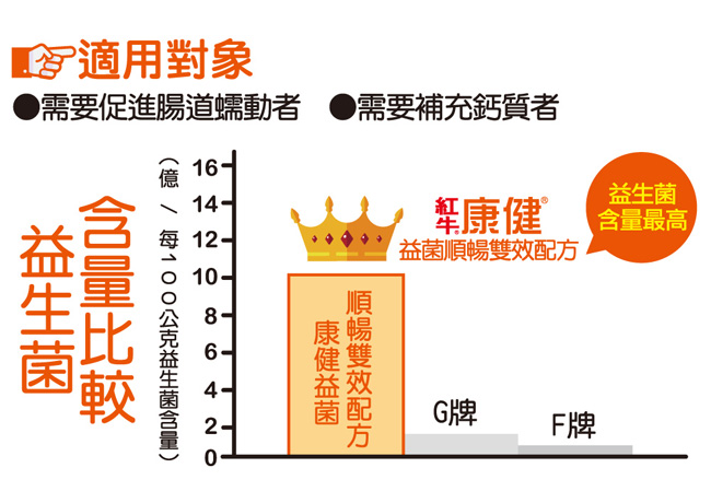 紅牛 康健奶粉-益菌順暢雙效配方(1.5kg)