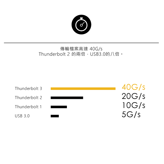 Soodatek Thunderbolt 3 Type-C傳輸線/SCCT3-PV070